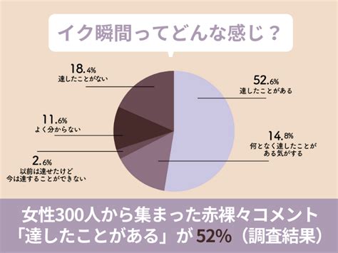 セックス っ て どんな 感じ|「イク」ってどういうこと？ 誰でも快感を得られるようになる方法.